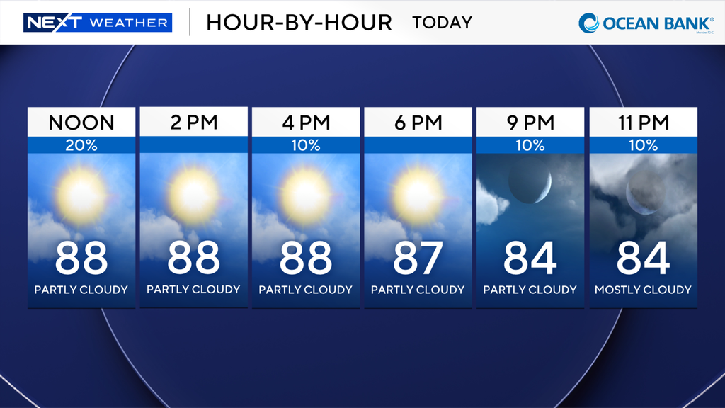 A wonderful weekend for South Florida in store with minimal showers — CBS Miami, Jupiter Business news
