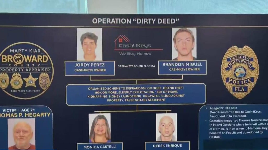 Broward officials arrest 4 people in disturbing case of elderly abuse against man with dementia — CBS Miami, Jupiter Community news