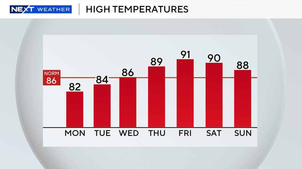Showers, storms possible in South Florida on Monday before warm and dry conditions move in later this week — CBS Miami, Jupiter Community news
