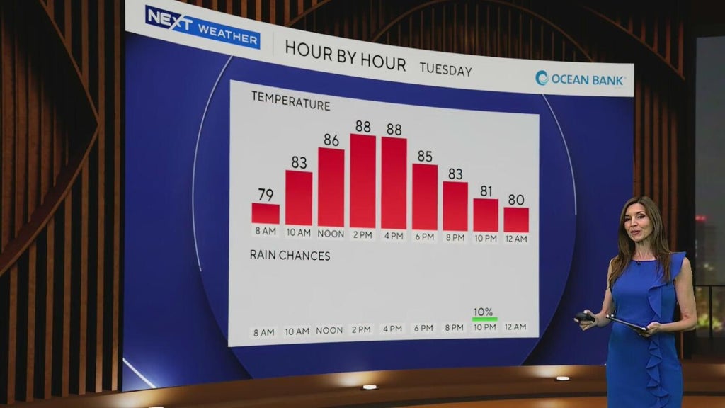 South Florida enjoying drier, less humid weather before storm threat returns late week — CBS Miami, Jupiter Sports news