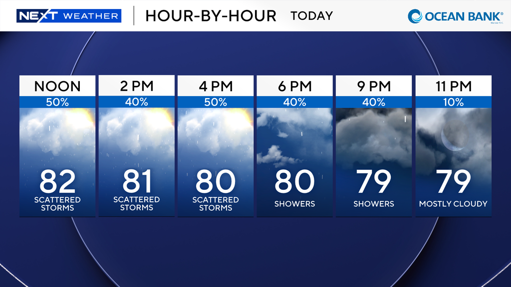 Sunday in South Florida is cloudy after a rain-soaked Saturday — CBS Miami, Jupiter Sports news