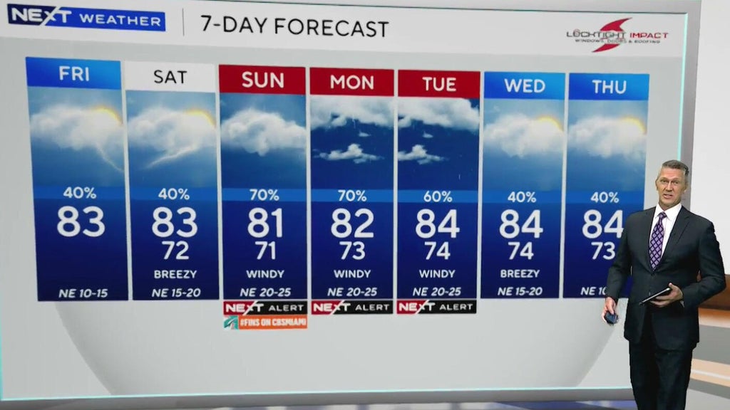 South Florida sees scattered showers ahead of heavy rain, coastal flooding threat Sunday — CBS Miami, Jupiter Community news