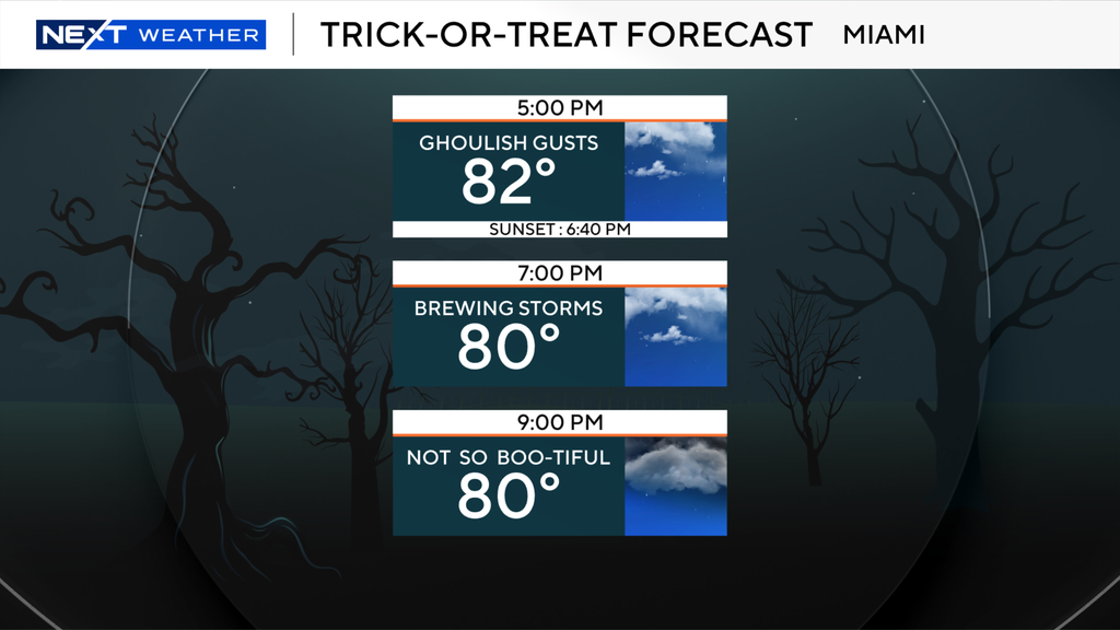 South Florida Halloween forecast looking stormy, rainy for trick-or-treaters — Jupiter Sports news