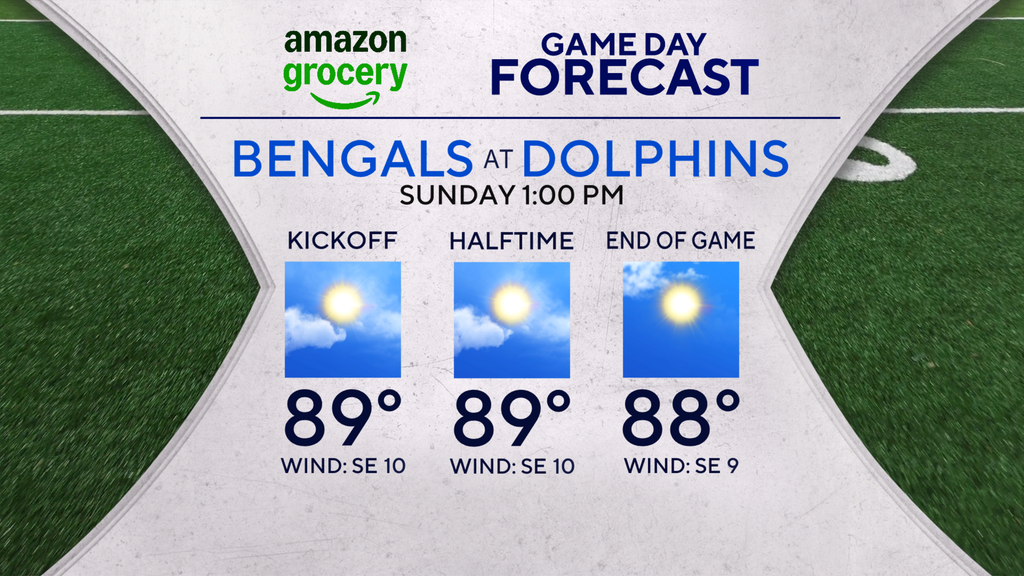 Sunday is hot and steamy across South Florida — CBS Miami, Jupiter Sports news